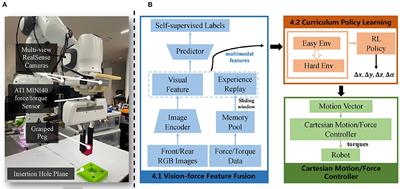 Vision-force-fused curriculum learning for robotic contact-rich assembly tasks